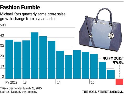 michael kors growth|michael kors revenue.